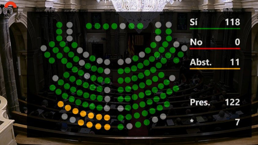 Votació al Parlament sobre el futur d'Aiguafreda